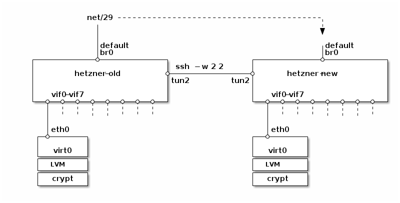 Server Diagramm